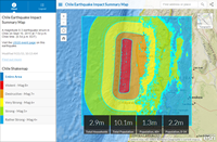 Impact Summary app Impact Summary app