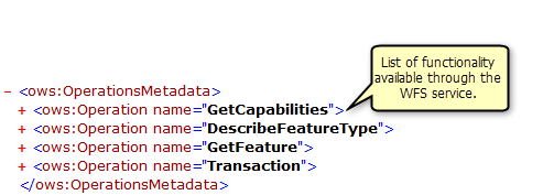 Functionality returned by the GetCapabilities operation Functionality returned by the GetCapabilities operation